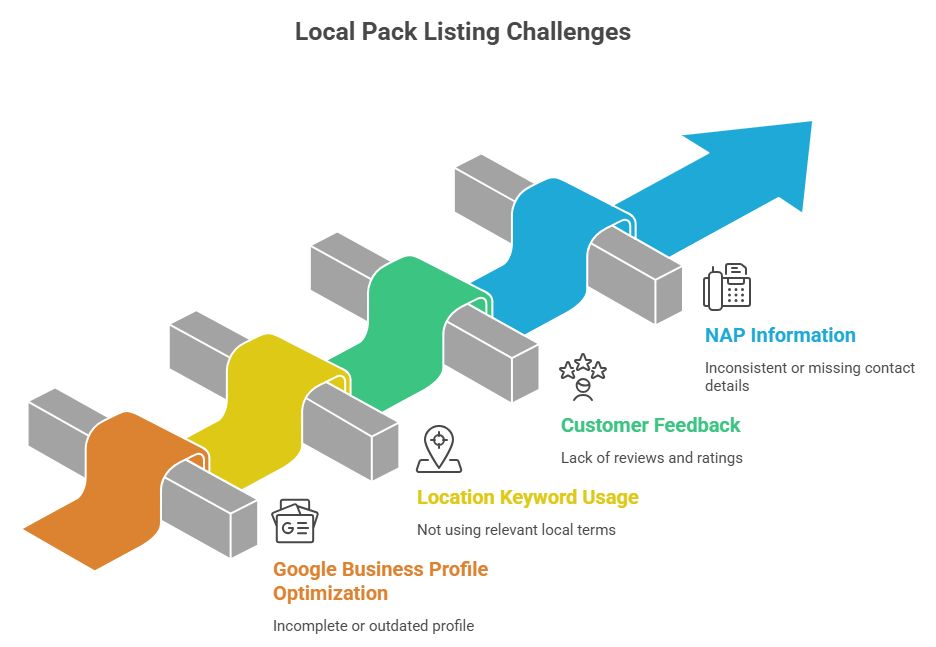 SEO Strategy for Zero Click Searches: Achieving Rankings Without Clicks in 2026