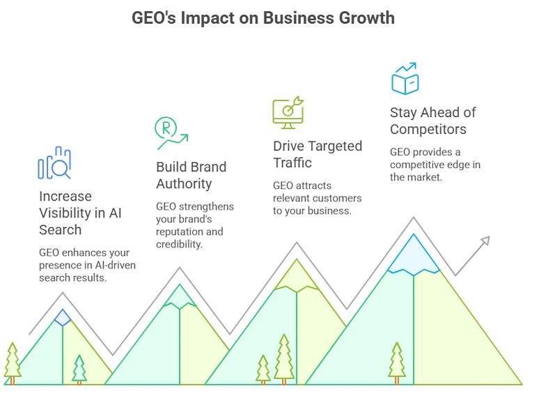 What Is GEO? Complete Guide to AI Search Optimization