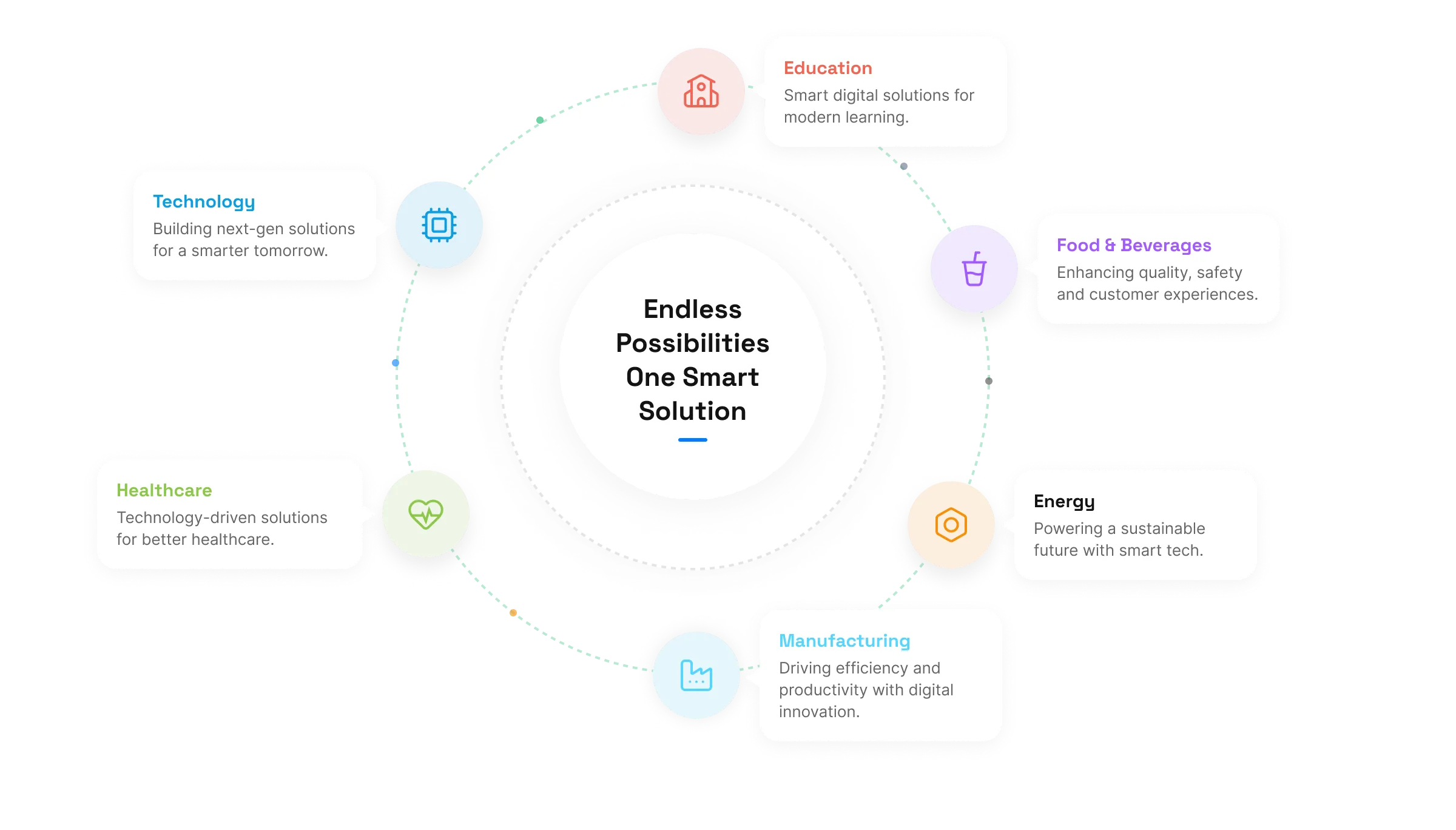 Endless Possibilities One Smart Solution